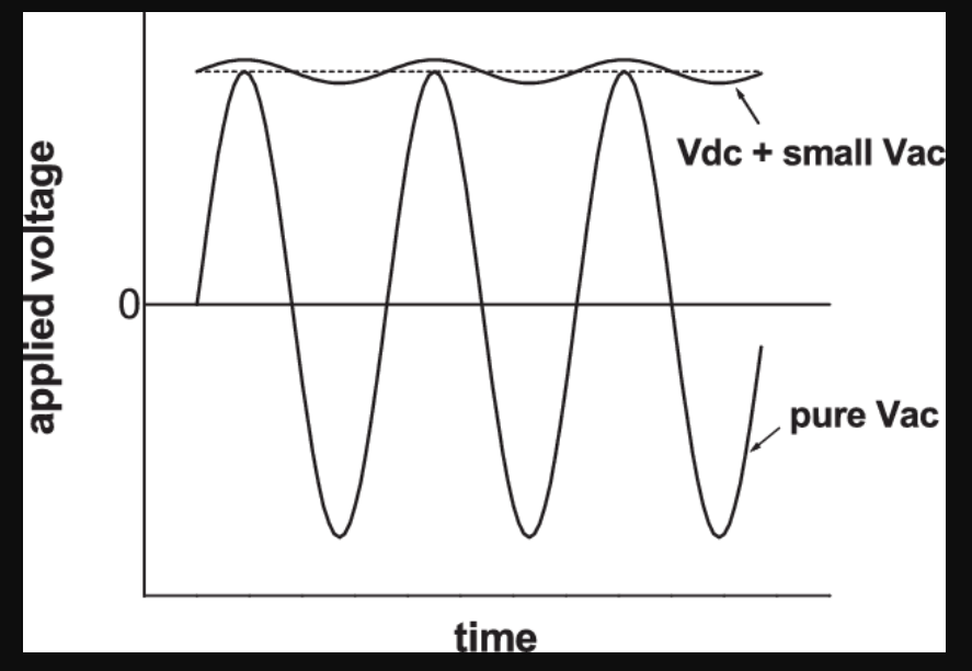 VDC vs. VAC: Types Of Electric Current 