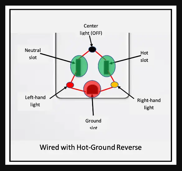 How to Fix Hot Ground Reverse
