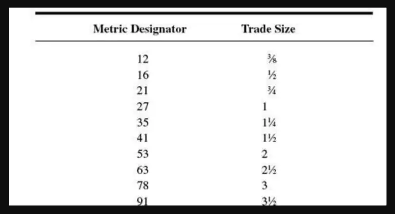 counting-10-thhn-in-3-4-emt-a-quick-and-easy-guide-rlctalk